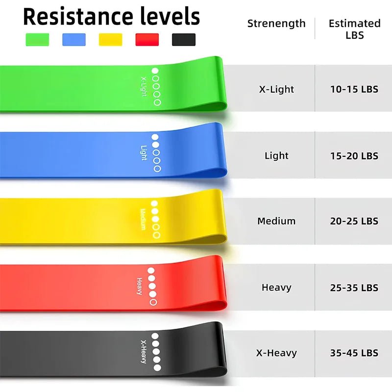 FlexBand Resistance Bands Set | Yoga, Fitness & Strength Training